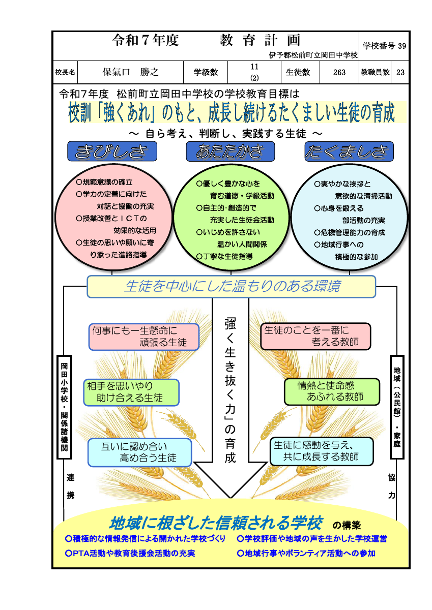 R7 教育計画(表).pdfの1ページ目のサムネイル