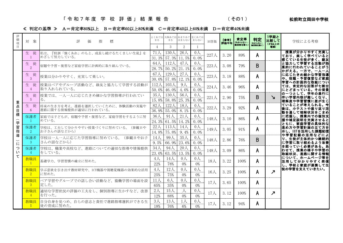 R7 学校評価（HP用）.pdfの1ページ目のサムネイル